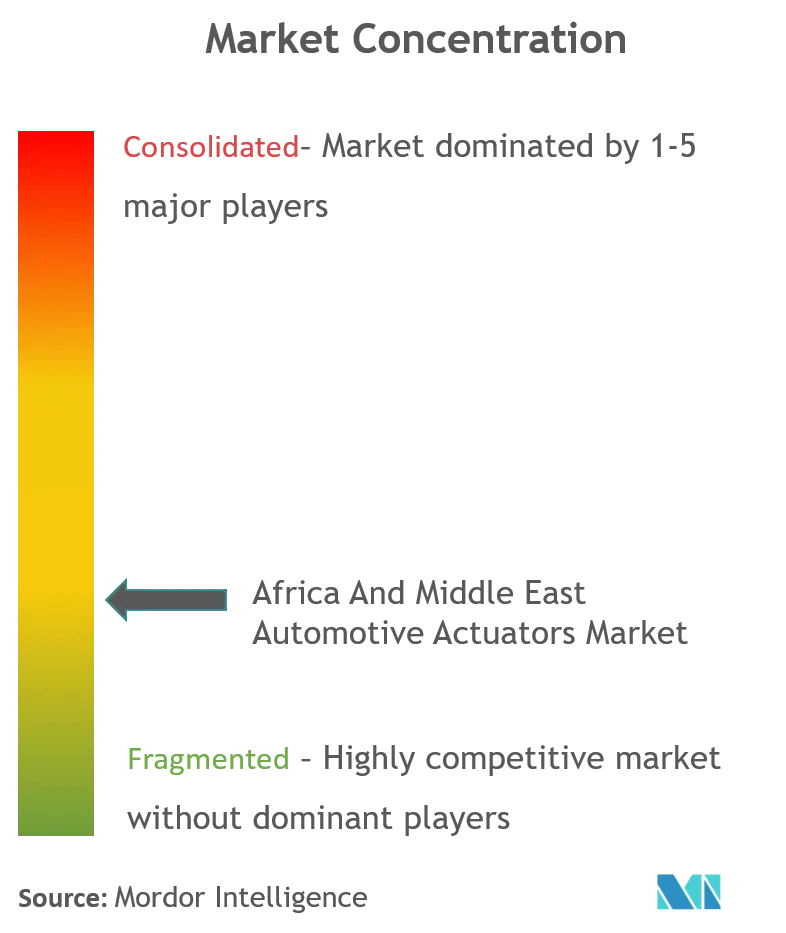 Africa and Middle East Automotive Actuators Market Concentration Continental AG, Robert Bosch GmbH, Johnson Electric, Mitsubishi Electric Corporation, Denso Corporation, Nidec Corporation