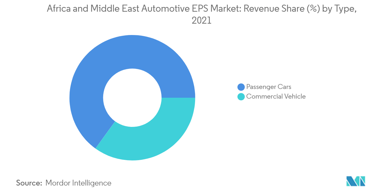 Africa Middle East Automotive Eps Market Trends Africa Middle East Automotive Eps Market