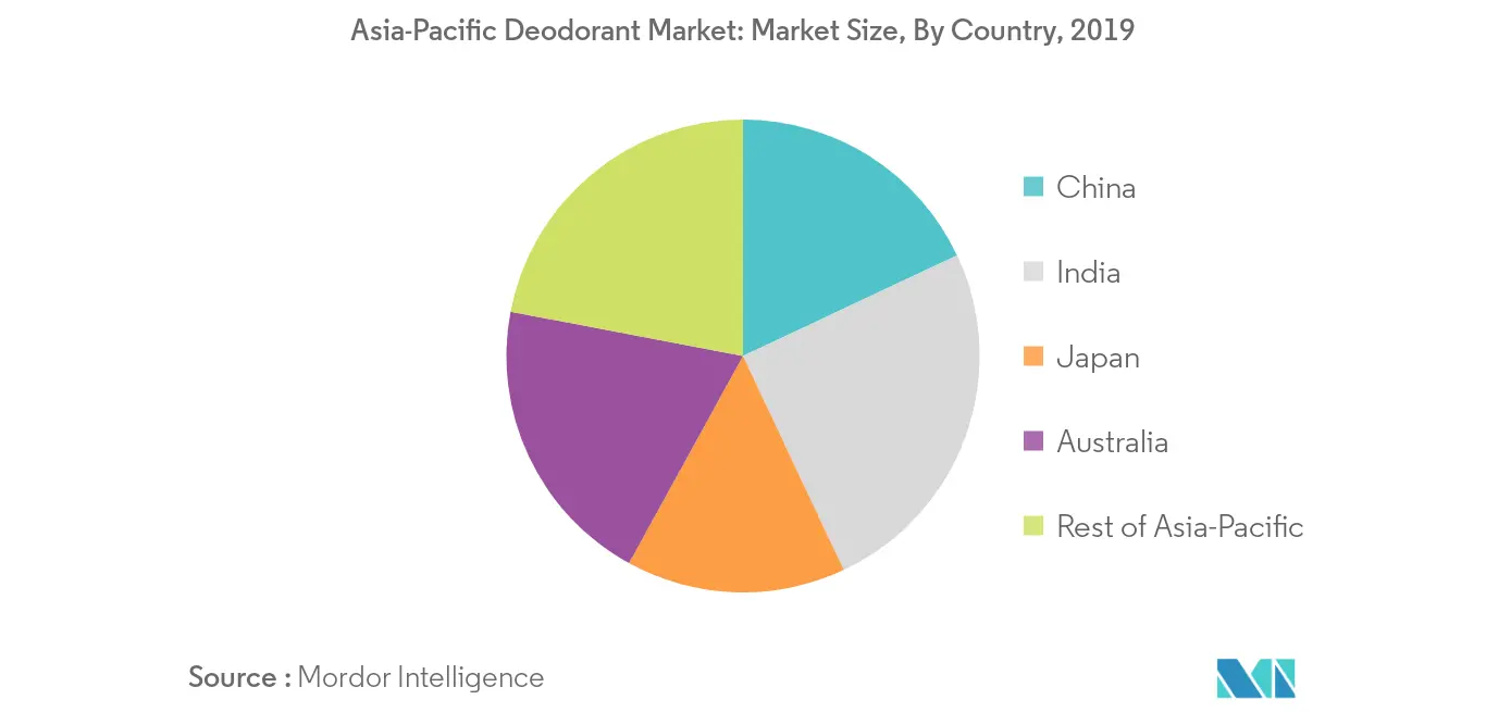 Asia-Pacific Deodorants Market Trends asia pacific deodorant market