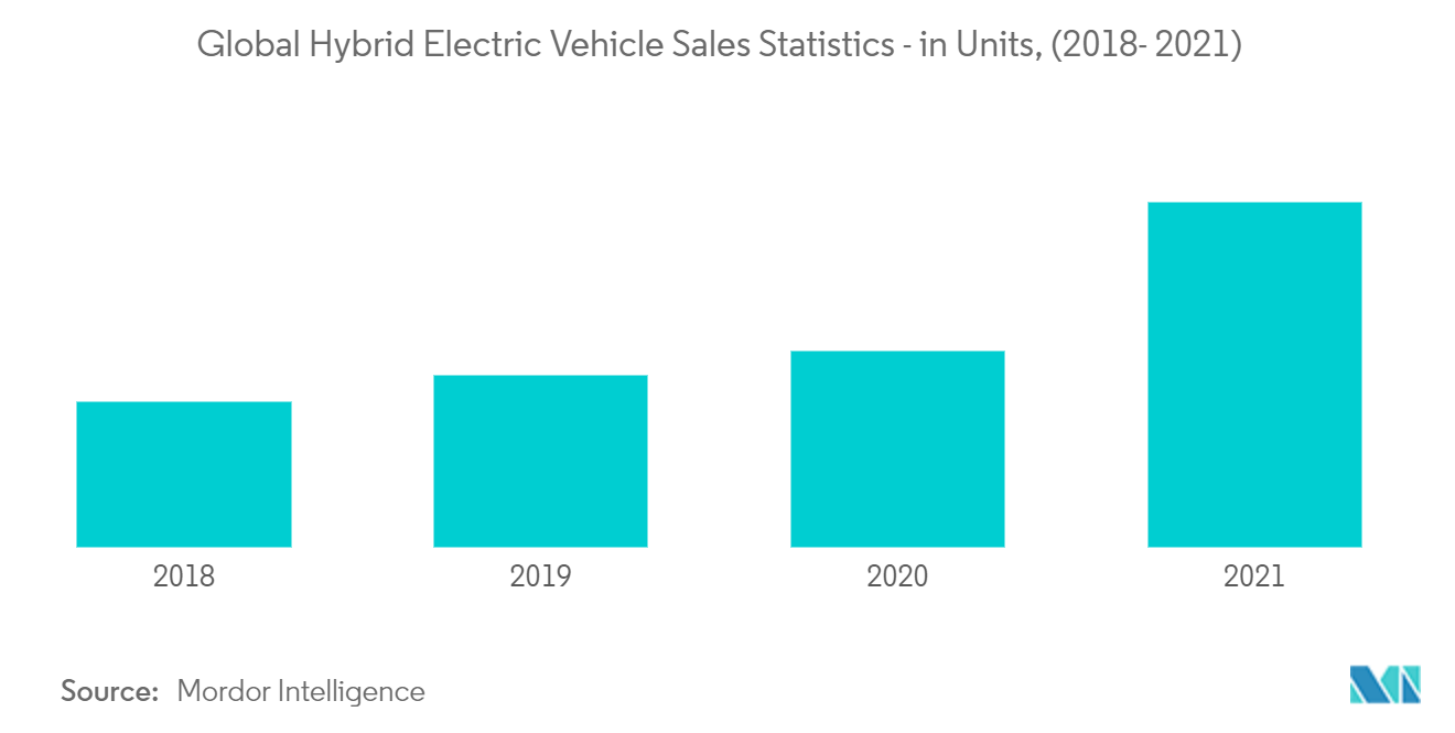 Automotive Variable Valve Timing Market Trends Automotive Variable Valve Timing Market_key market trend 1
