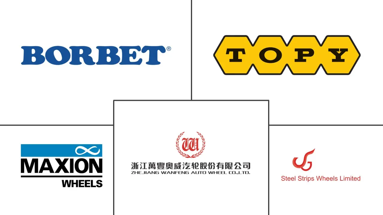 Major players in Automotive Wheel industry
