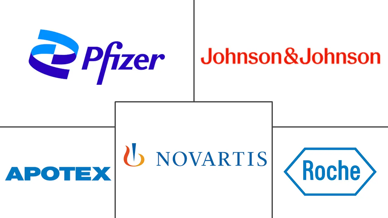 Major players in Canada Pharmaceutical industry