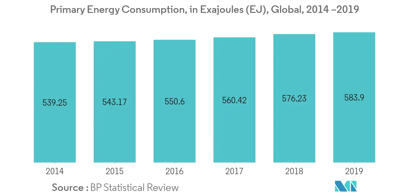 Dehydrating Breather Market Trends dehydrating breather market trends