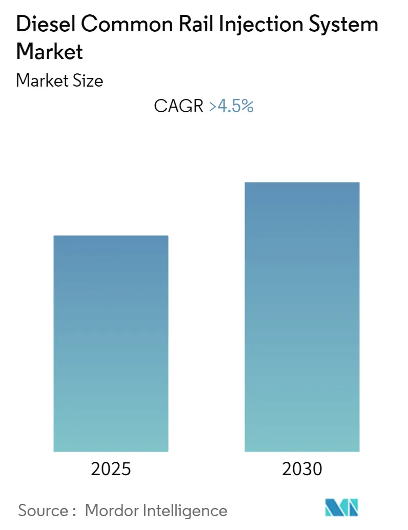 Diesel Common Rail Injection System Market Size Diesel Common Rail Injection System Market Summary