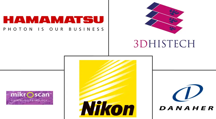 Major players in Digital Pathology industry