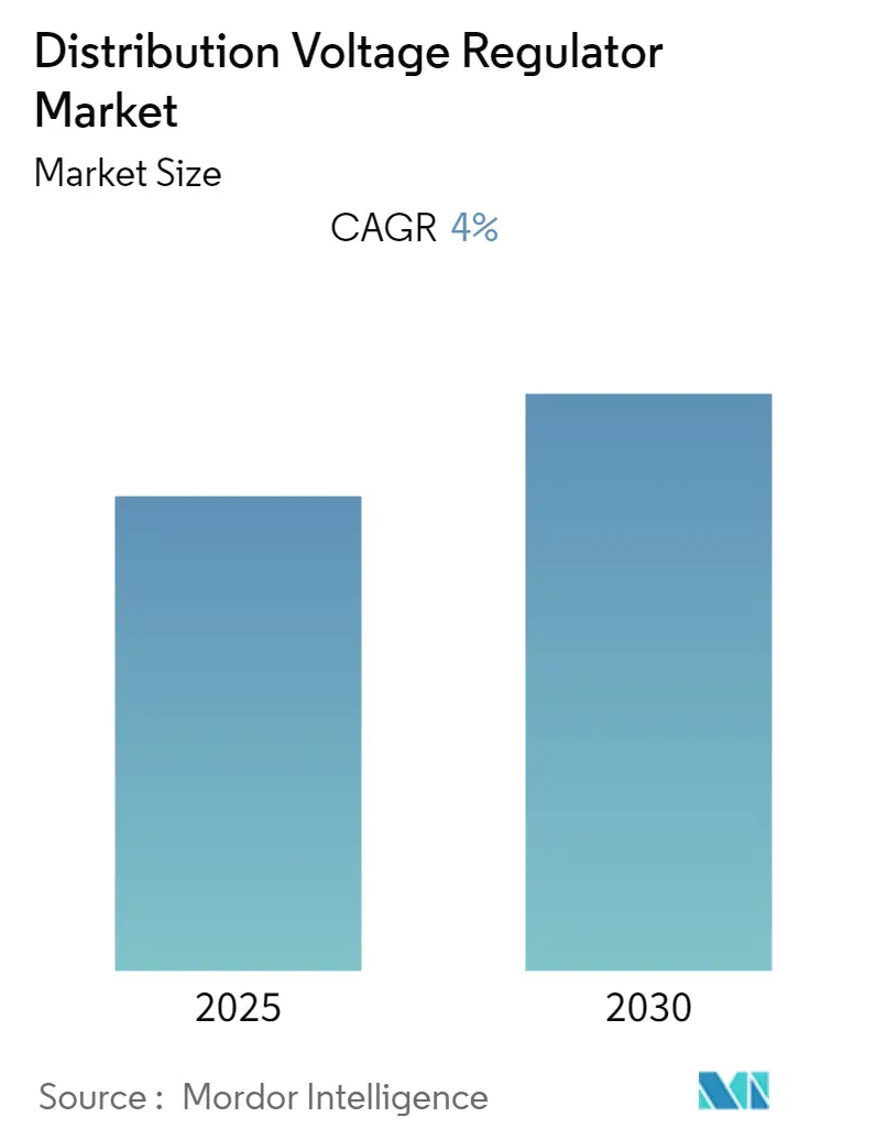 Distribution Voltage Regulator Market Size Distribution Voltage Regulator Market - Market Summary