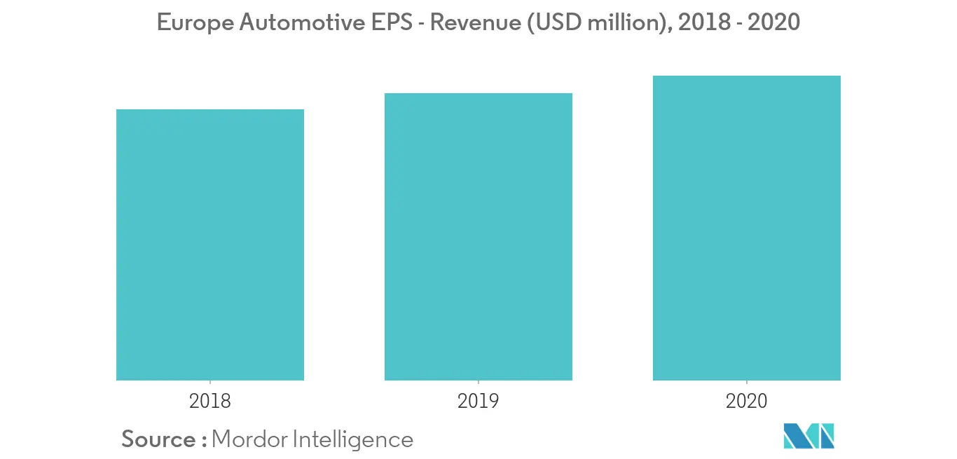 Europe Automotive EPS Market Trends europe automotive eps market analysis