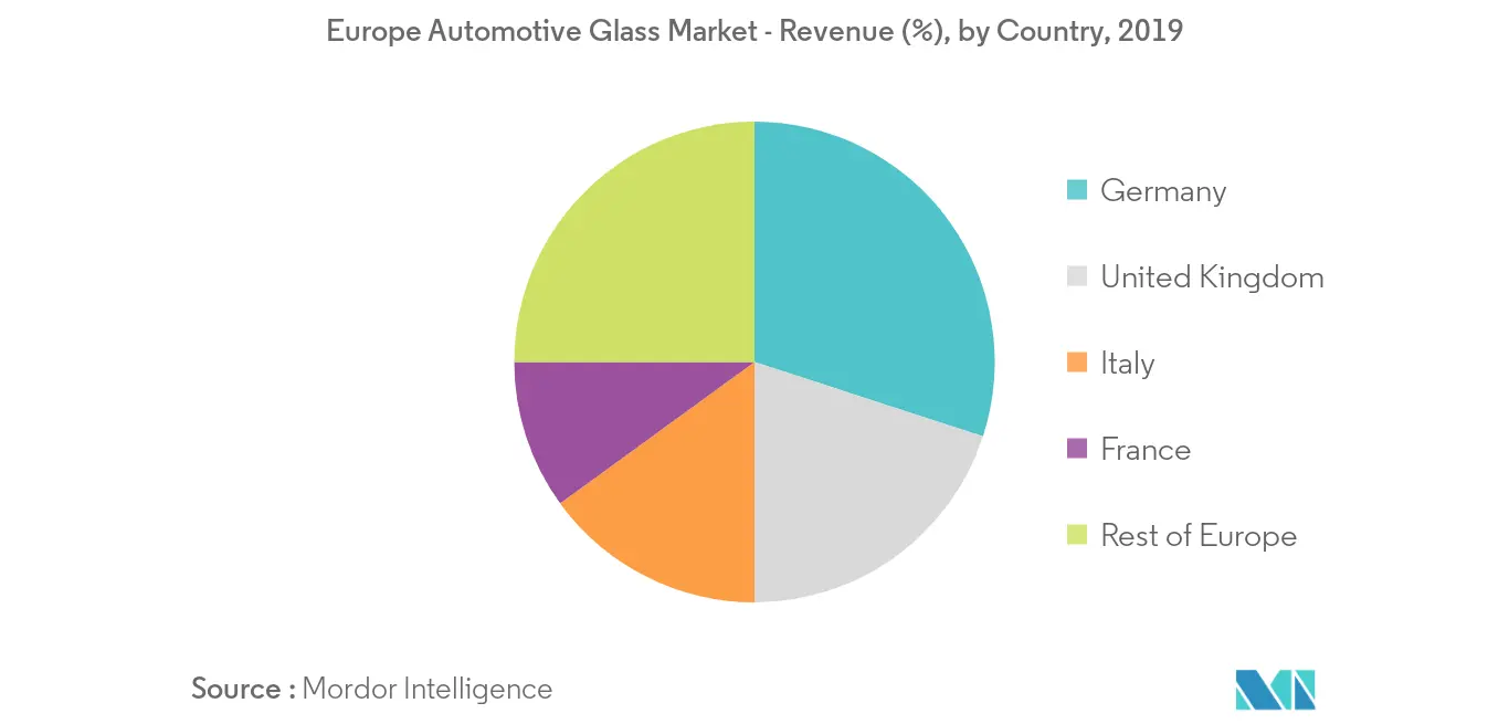 Europe Automotive Glass Market Trends Key Market Trends 2
