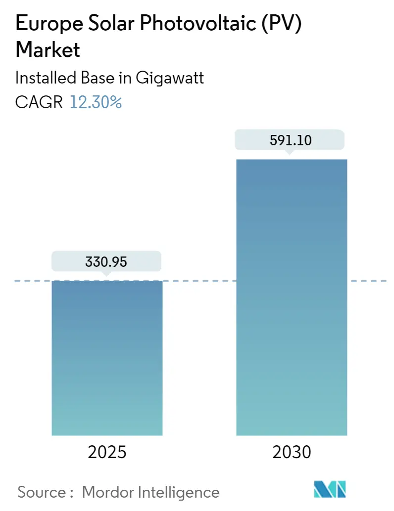 Europe Solar Photovoltaic (PV) Market Size Europe Solar Photovoltaic (PV) Market Summary