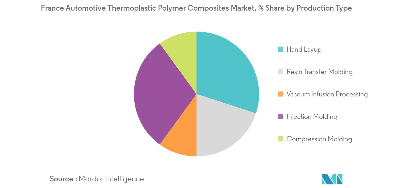 France Automotive Thermoplastic Polymer Composites Market Trends France Automotive Thermoplastic Polymer Composites Market