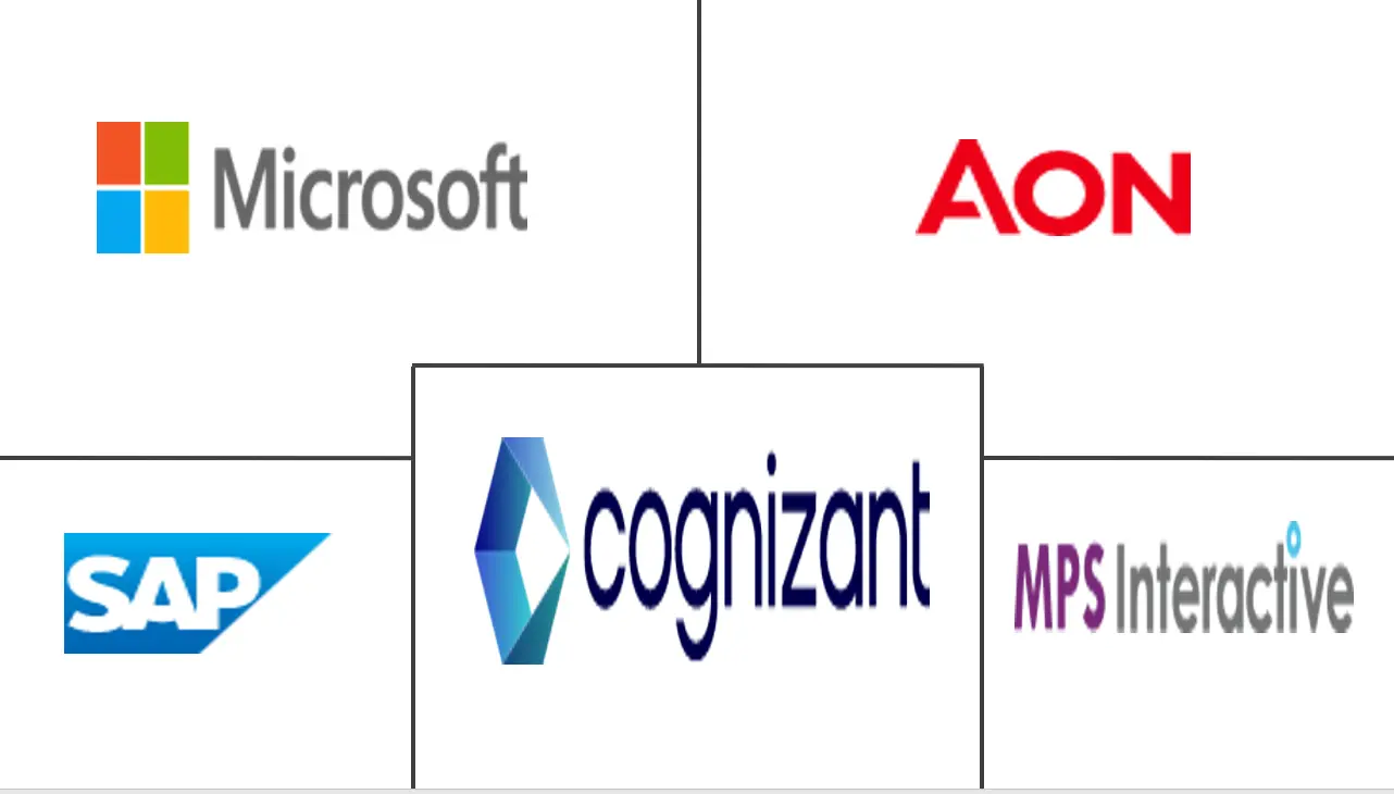 Major players in Gamification industry