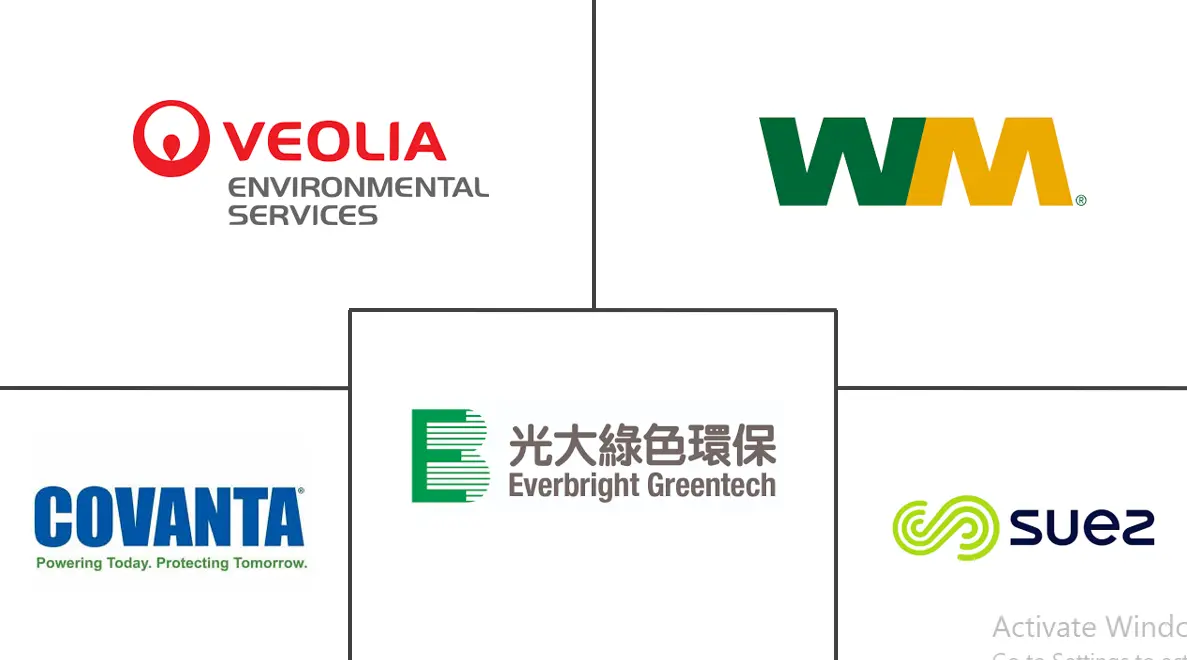 Major players in Global Waste To Energy (WTE) industry