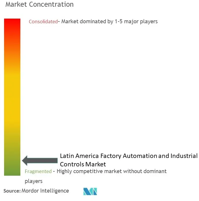 Latin America Factory Automation And Industrial Controls Market Concentration Latin America Factory Automation And Industrial Controls Market Concentration