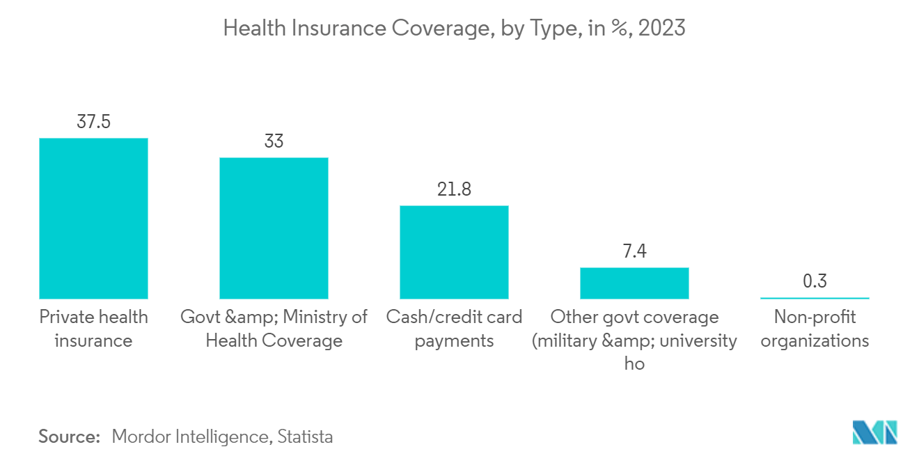 Saudi Arabia Health & Medical Insurance Market Trends Saudi Arabia Health & Medical Insurance Market: Saudi Insurance Market by Shares Per Class of Business, 2022