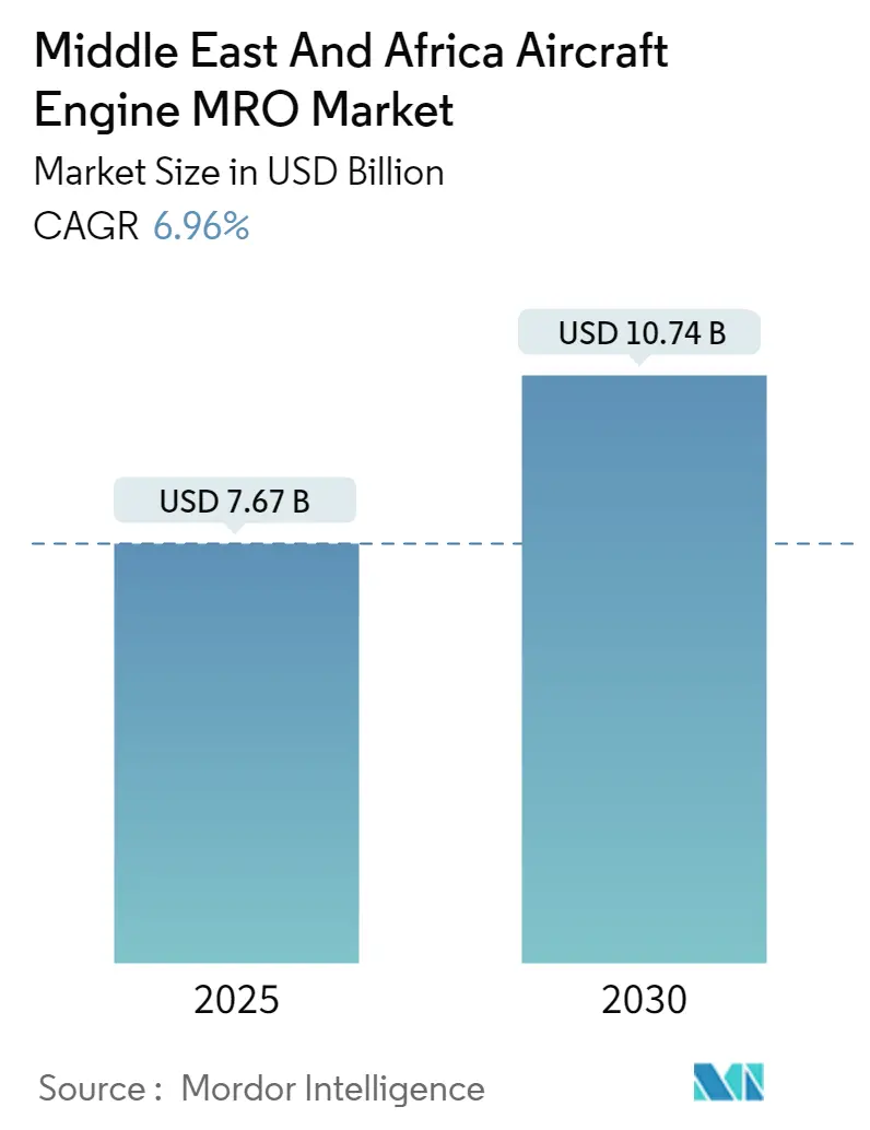 Middle East And Africa Aircraft Engine MRO Market Size Middle East And Africa Aircraft Engine MRO Market Summary