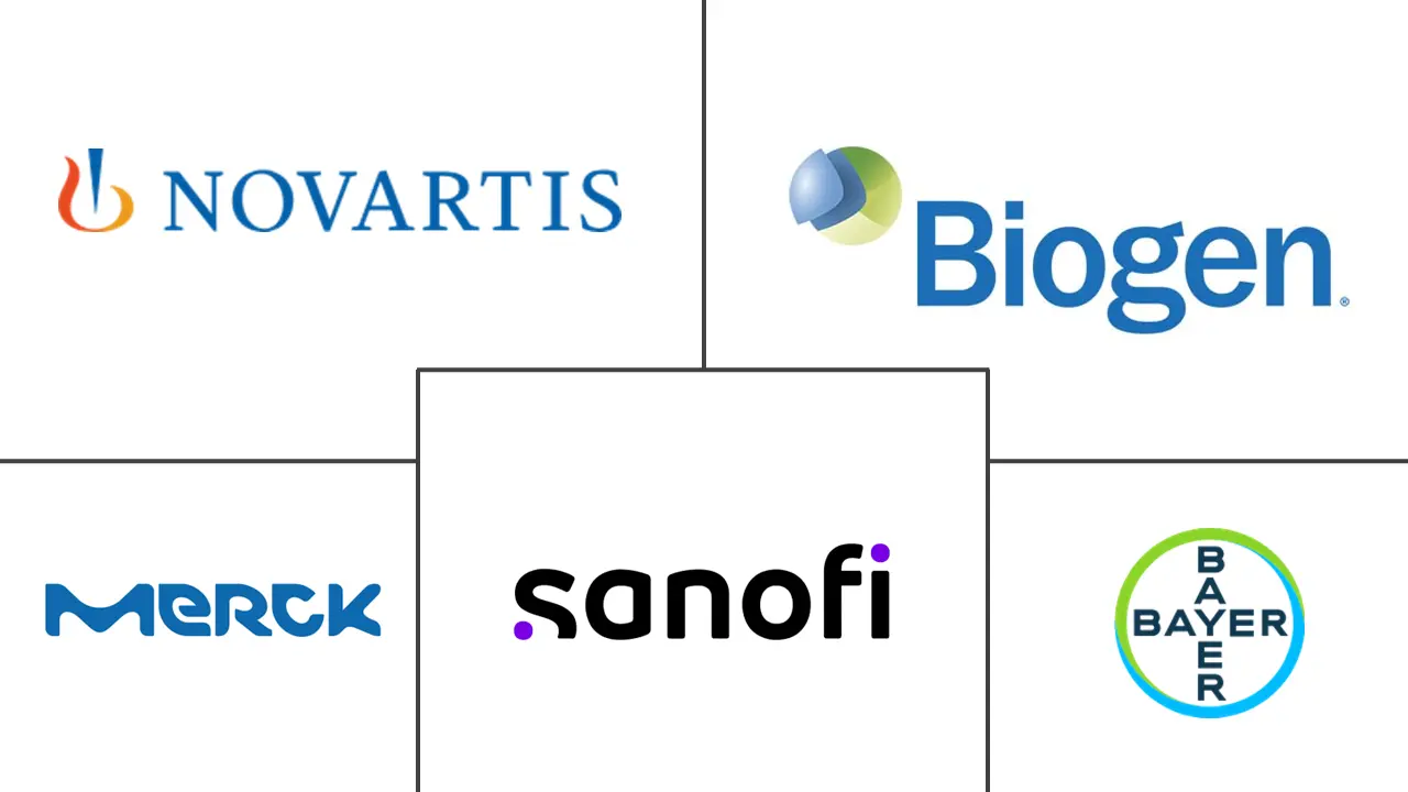Major players in Multiple Sclerosis Therapeutics industry