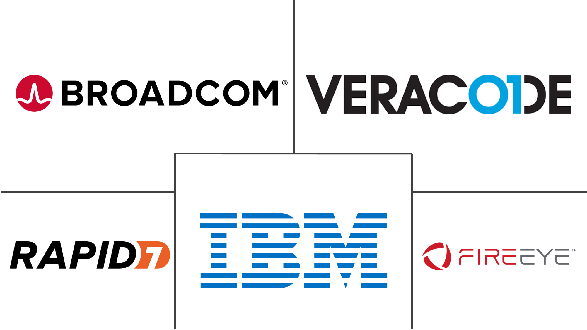 Major players in Penetration Testing industry