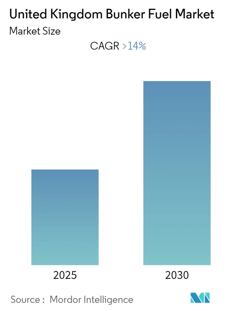 United Kingdom Bunker Fuel Market Size united kingdom bunker fuel market overview